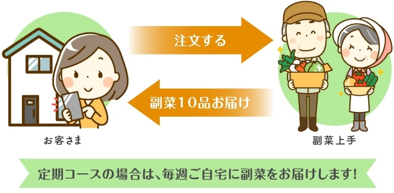 サービス全体図